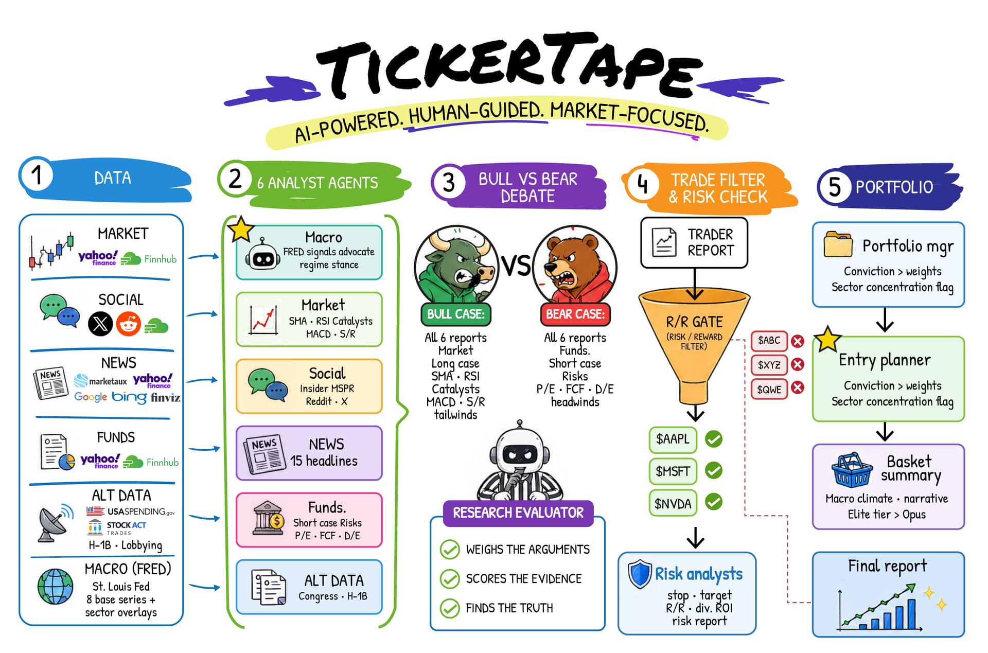 TickerTape multi-agent analysis diagram