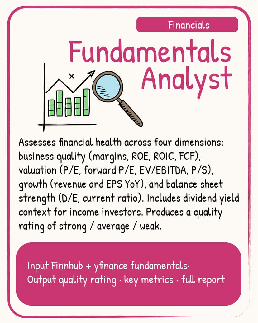 Fundamentals Analyst