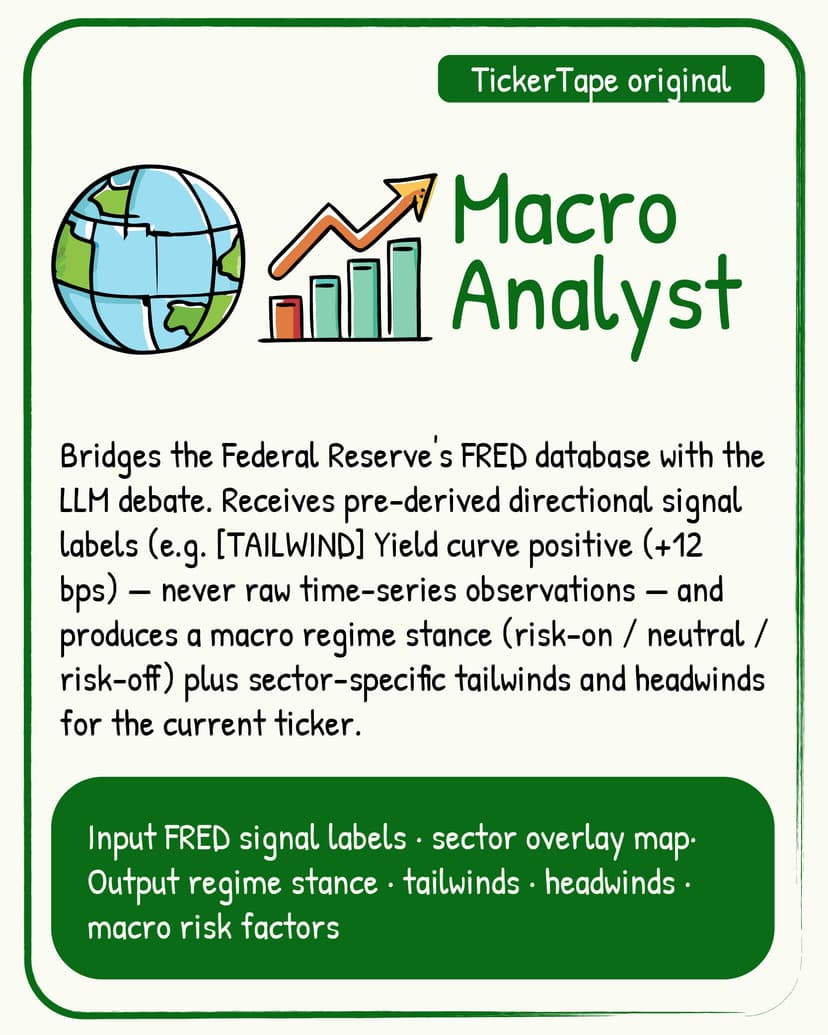 Macro Analyst