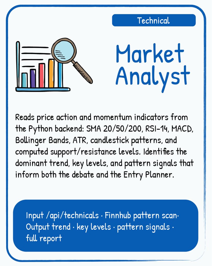 Market Analyst