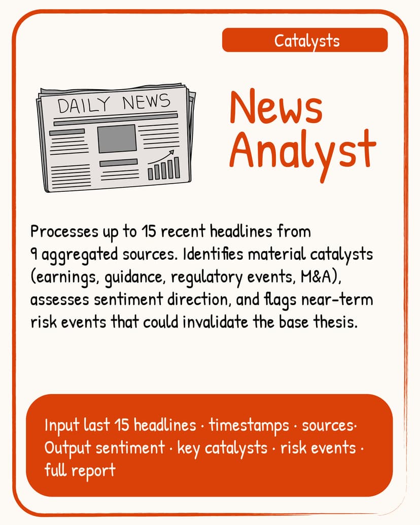 News Analyst