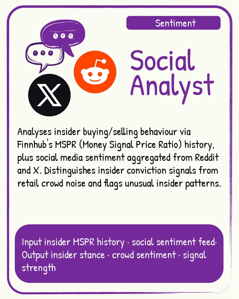 Social Analyst