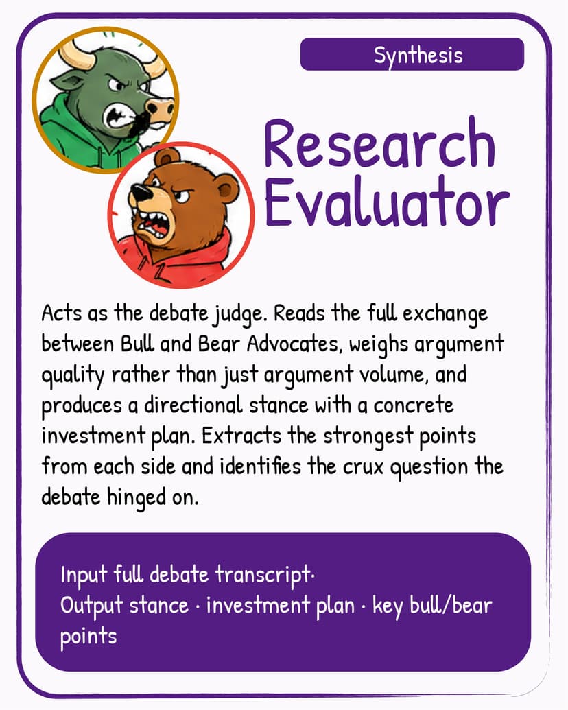 Research Evaluator