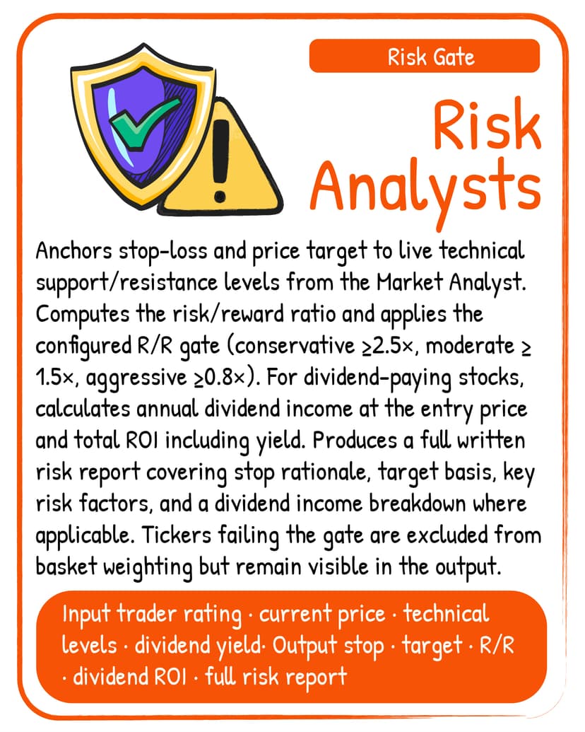 Risk Analysts