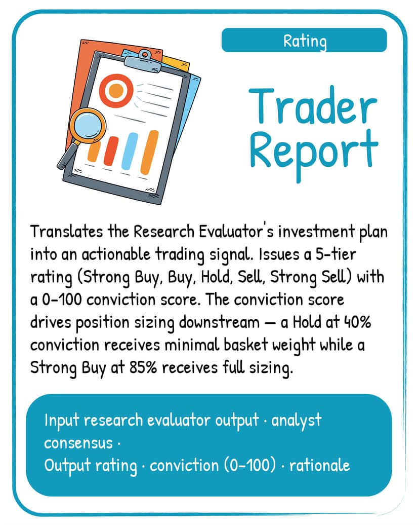 Trader Report