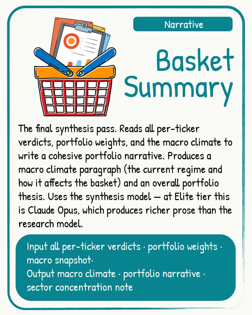 Basket Summary