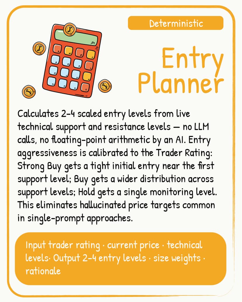 Entry Planner