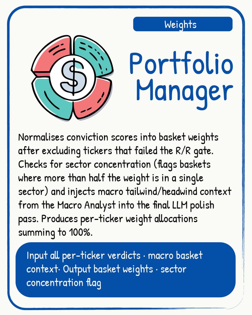 Portfolio Manager