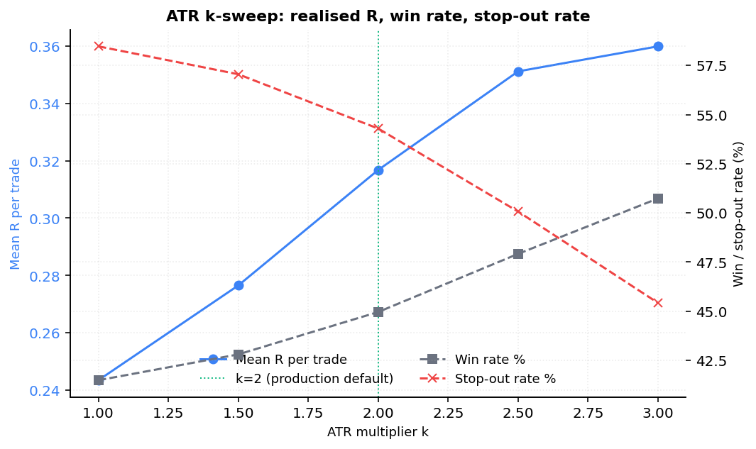 ATR k-sweep